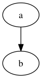 bagwell-digraph.png
